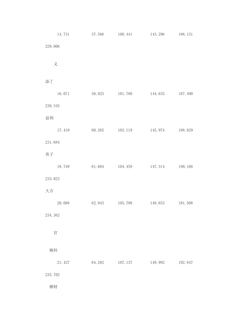 风水尺的使用方法_第3页