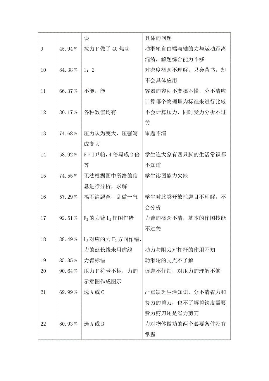 初三物理单元测试质量分析.doc_第3页