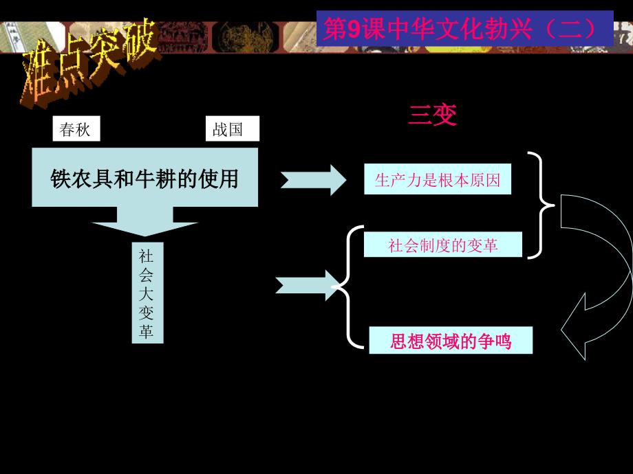 游客第9课中华文化勃兴二_第3页