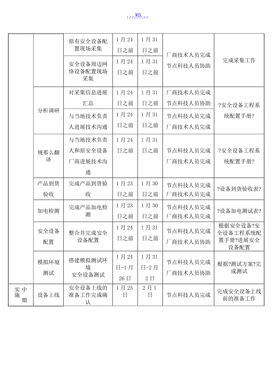 网御神州防火墙项目割接节点的实施计划方案模板_第3页