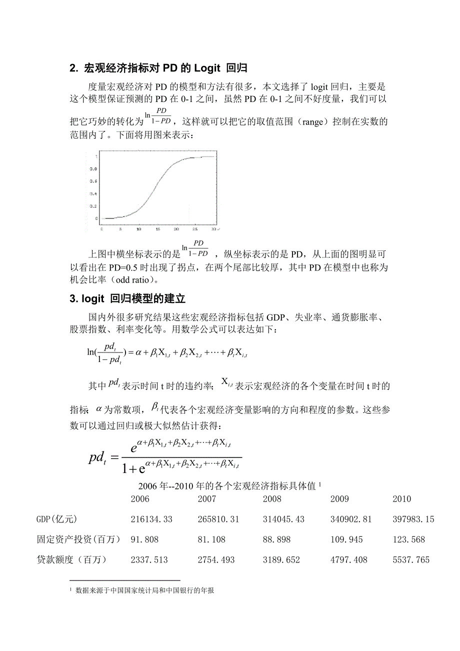 基于压力测试对商业银行信用风险的研究.doc_第4页