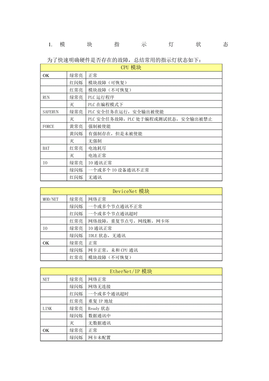 AB-PLC模块指示灯及显示含义_第1页