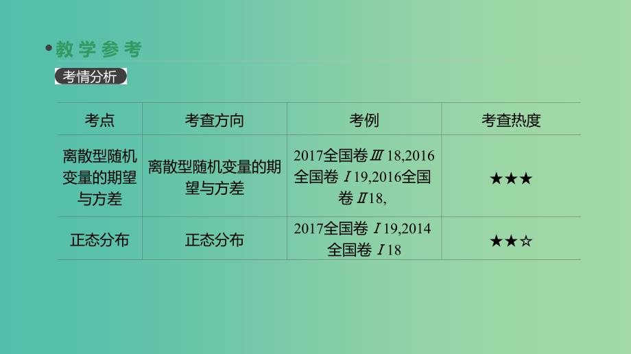 2019届高考数学一轮复习 第9单元 计数原理、概率、随机变量及其分布 第62讲 离散型随机变量的均值与方差、正态分布课件 理.ppt_第3页