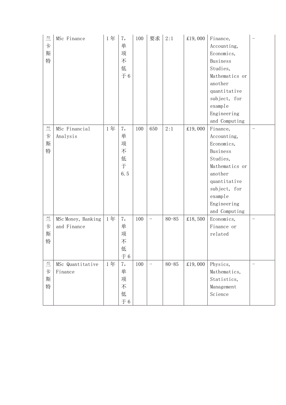 英国最牛商学院(管理学院)大盘点(一)_第2页