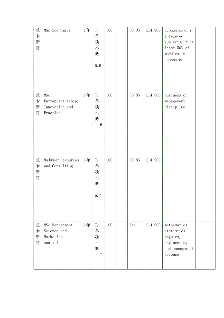 英国最牛商学院(管理学院)大盘点(一)_第3页