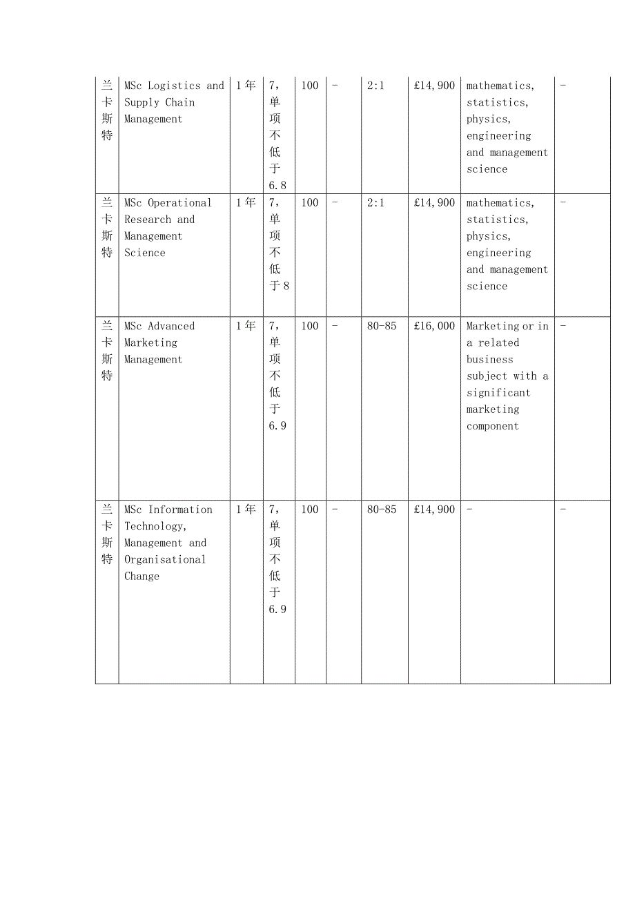 英国最牛商学院(管理学院)大盘点(一)_第4页