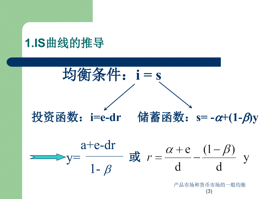 产品市场和货币市场的一般均衡(3)课件_第2页