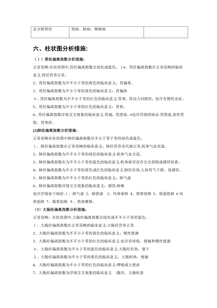 经络基础知识汇总_第3页