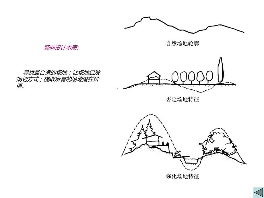 1、土方工程)—竖向设计的内容和方法【建筑资料】_第5页