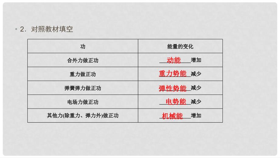 高考物理大一轮复习 第05章 机械能 第4讲 功能关系 能量守恒定律课件 新人教版_第4页