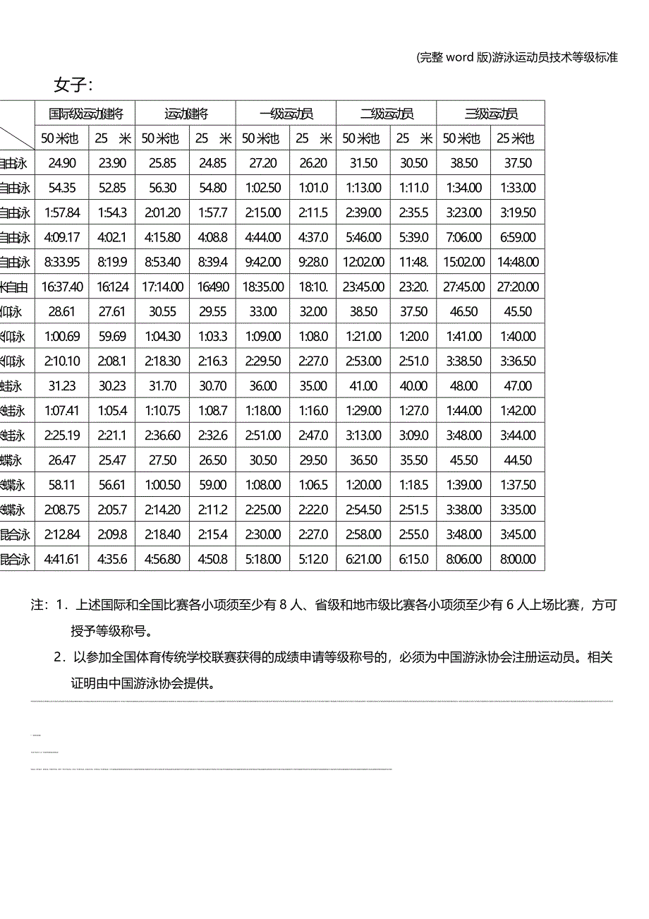 (完整word版)游泳运动员技术等级.doc_第3页