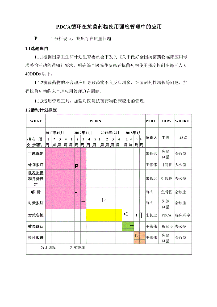 PDCA循环在抗菌药物使用强度管理中的应用_第1页