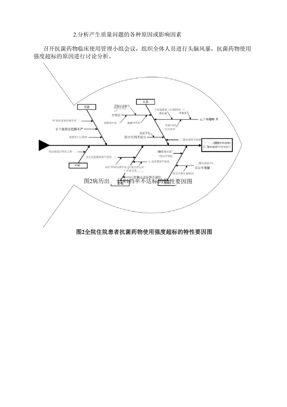 PDCA循环在抗菌药物使用强度管理中的应用_第3页