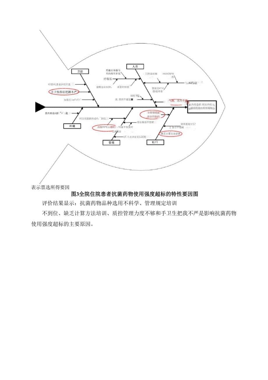 PDCA循环在抗菌药物使用强度管理中的应用_第5页