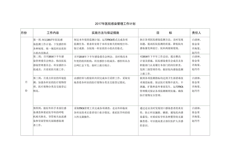 医院感染管理工作计划总结概述_第1页