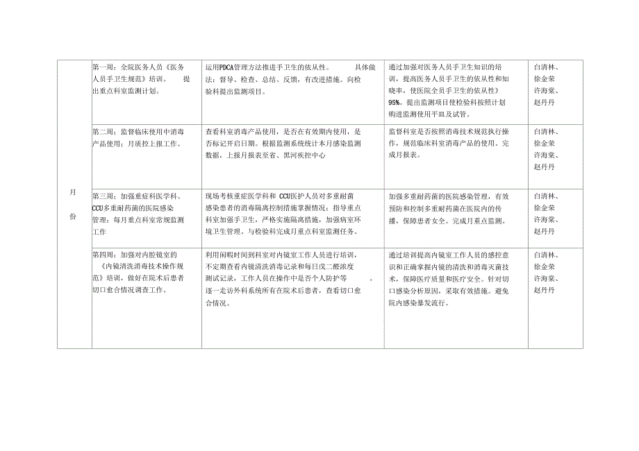 医院感染管理工作计划总结概述_第2页