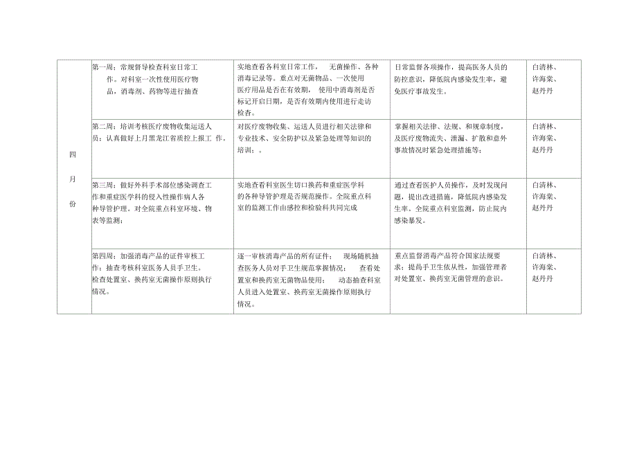 医院感染管理工作计划总结概述_第4页