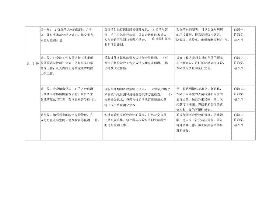 医院感染管理工作计划总结概述_第5页