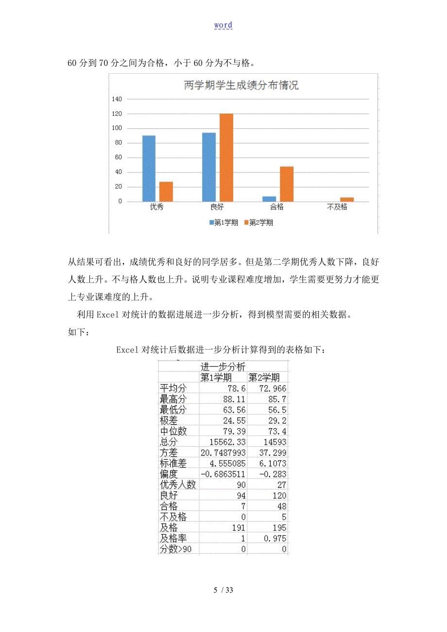 数学建模如何能客观合理地评价与衡量学生学习状况_第5页