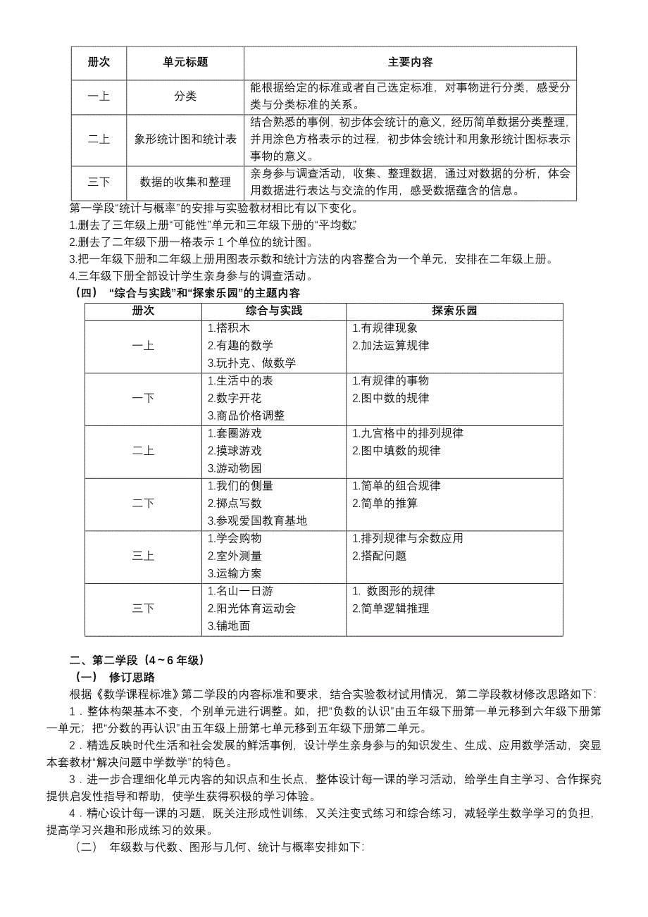 冀教版义务教育小学数学教材培训资料_第5页