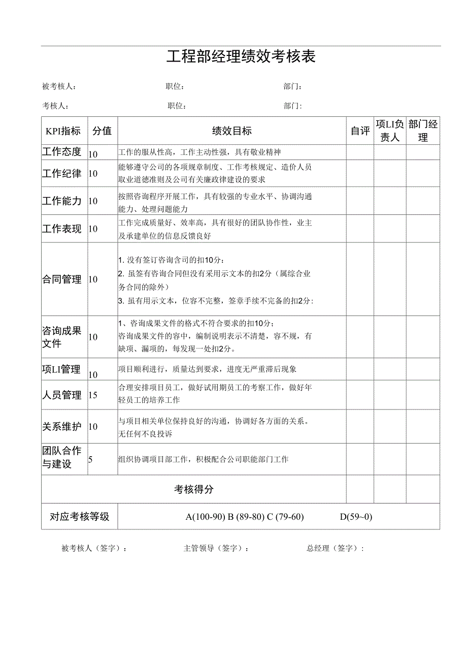 工程部造价人员绩效考核表_第2页