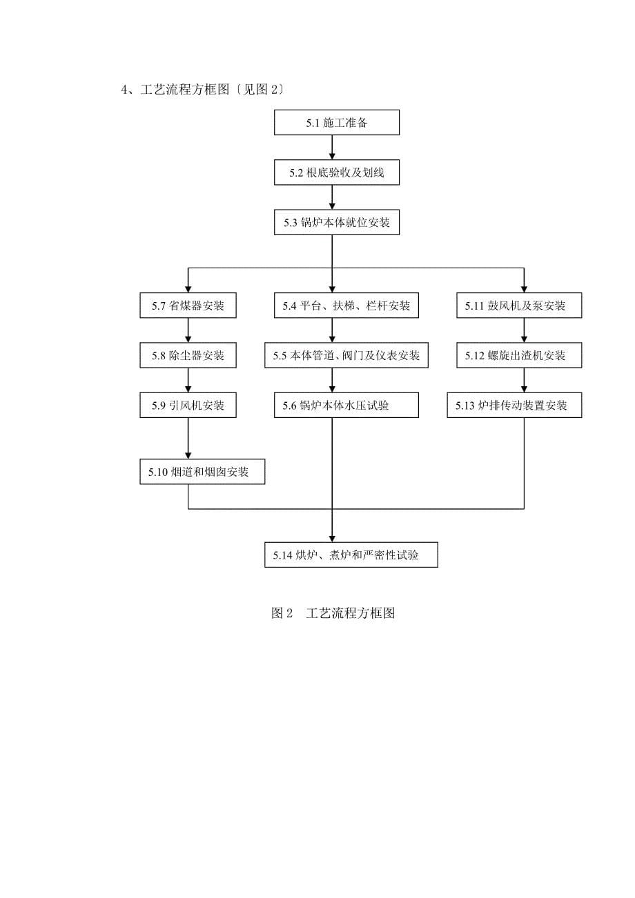 2023年整装锅炉安装工艺@003.doc_第5页