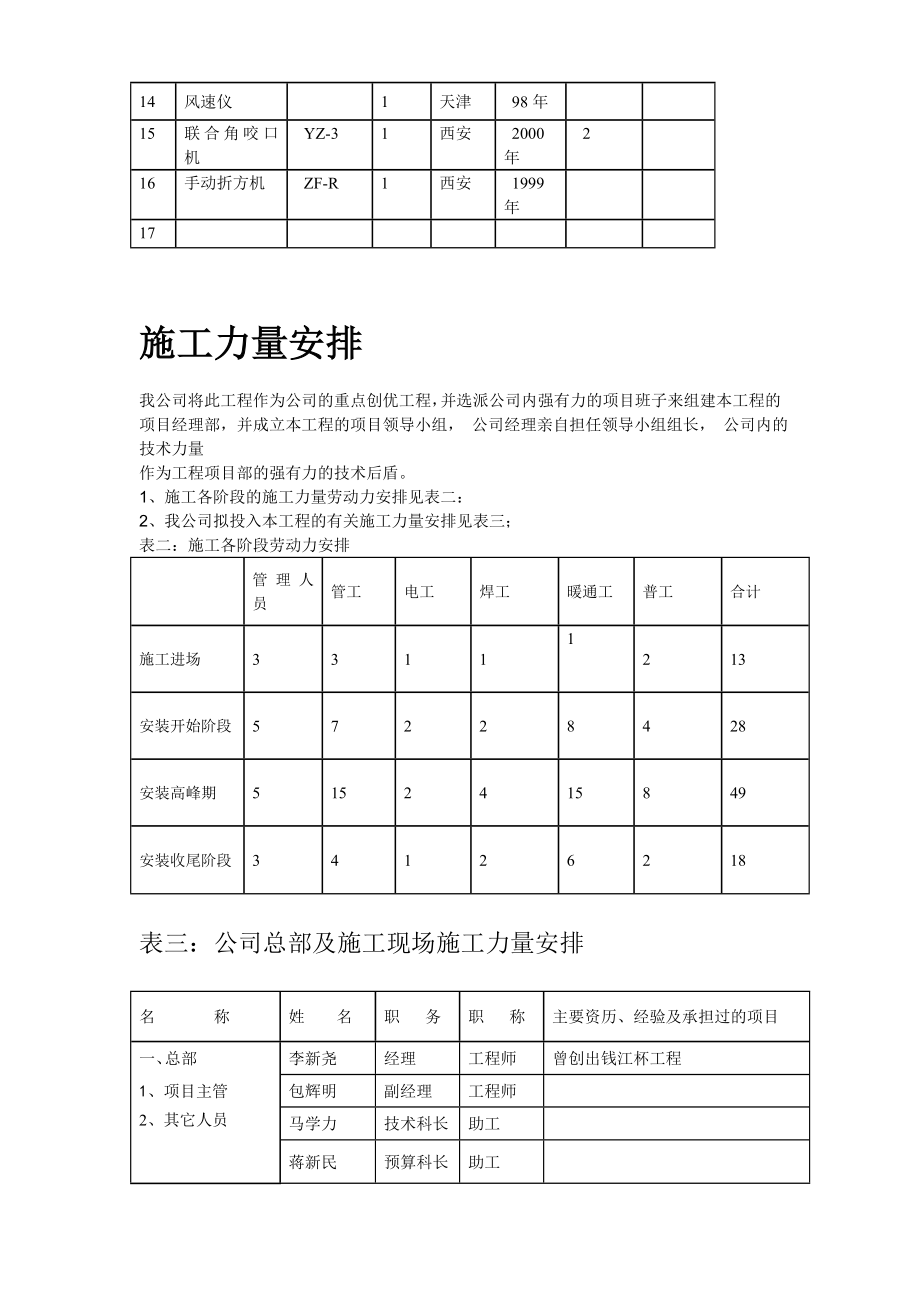 江西某多层商务宾馆空调安装施工组织设计_第4页