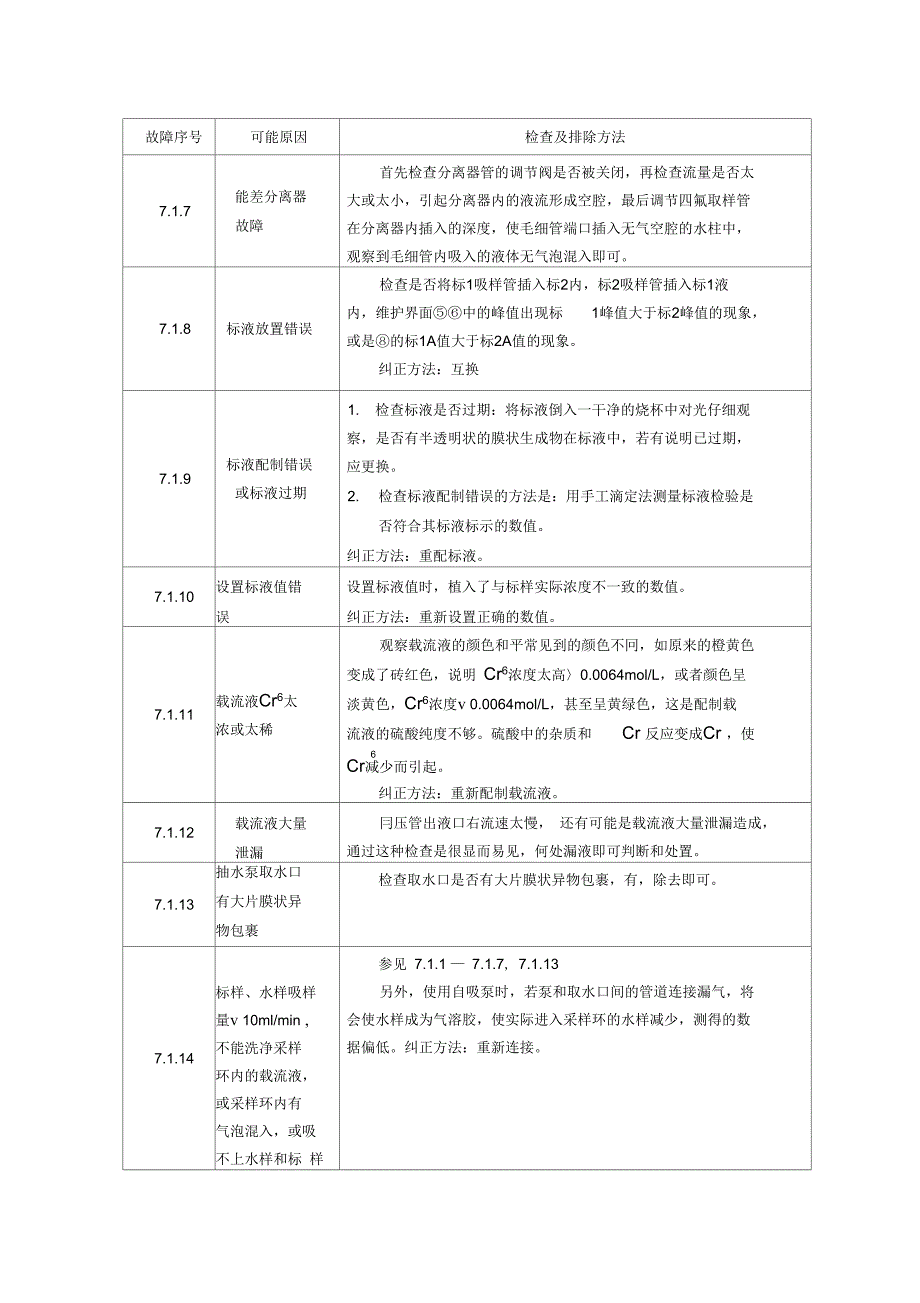 仪器故障的判断和排除_第4页