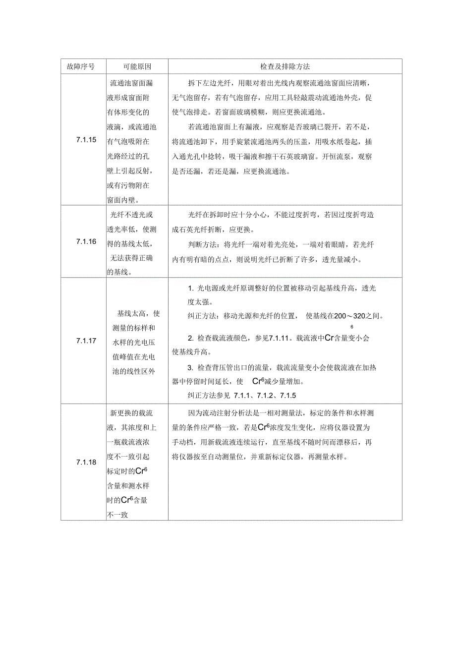 仪器故障的判断和排除_第5页