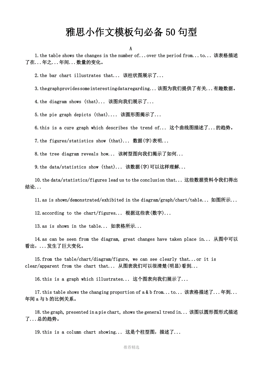 推荐-雅思小作文模板句必备50句型+_第1页