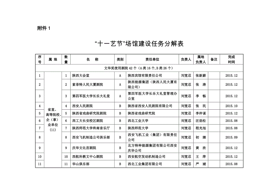 第十一中国艺术节拟使用剧院基本情况一览表_第1页