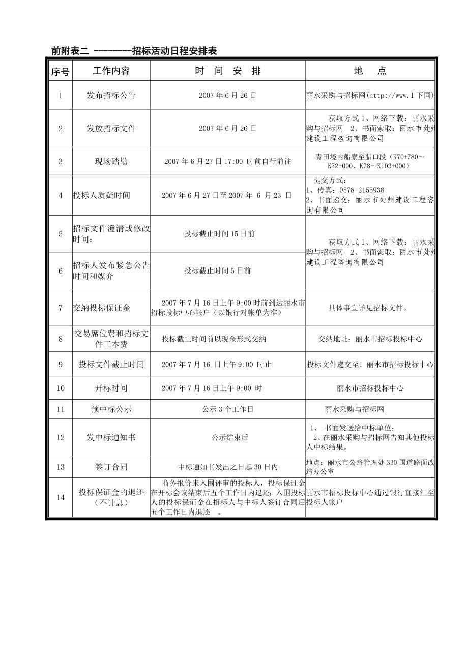 国道路面整治工程_第5页