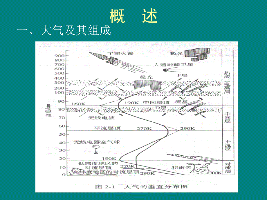 环境监测：第1章 大气和废气监测-1 大气监测样品的采集_第2页