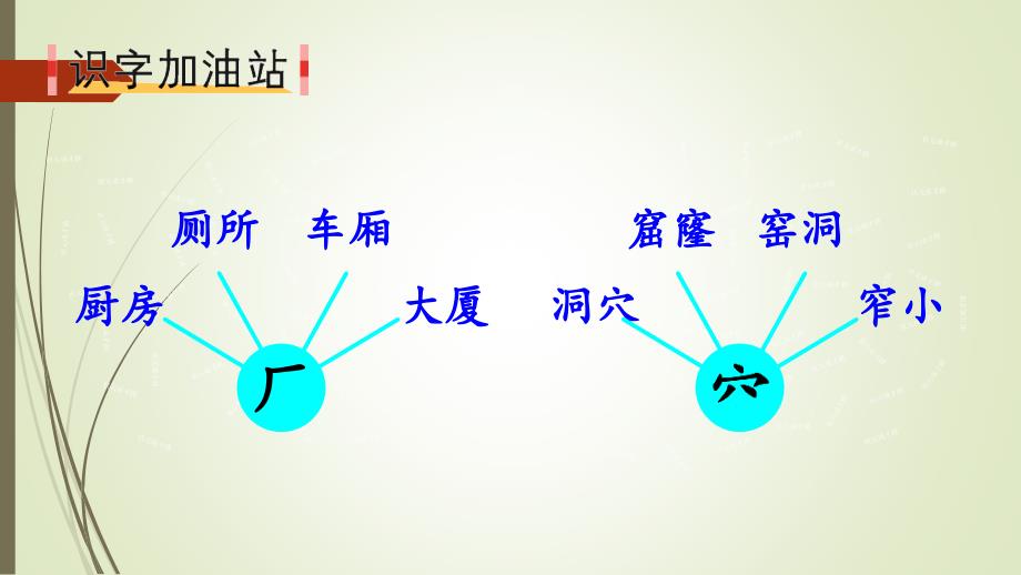 二年级下册语文语文园地五ppt课件_第2页