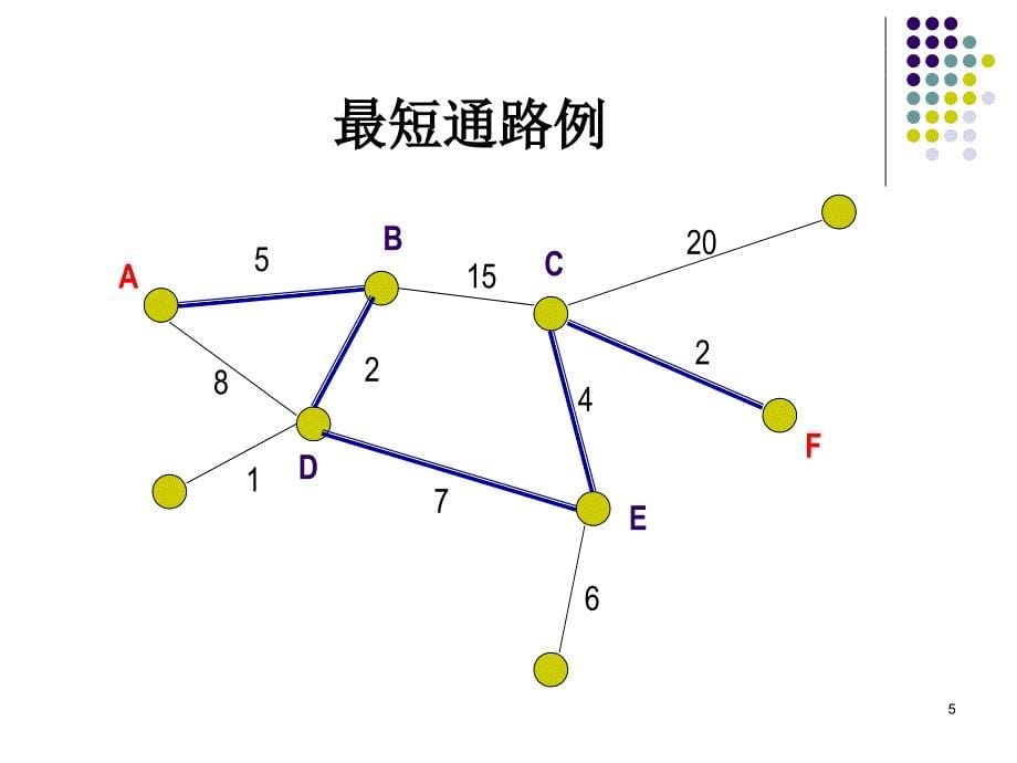 第五部分图论第二部分教学课件_第5页