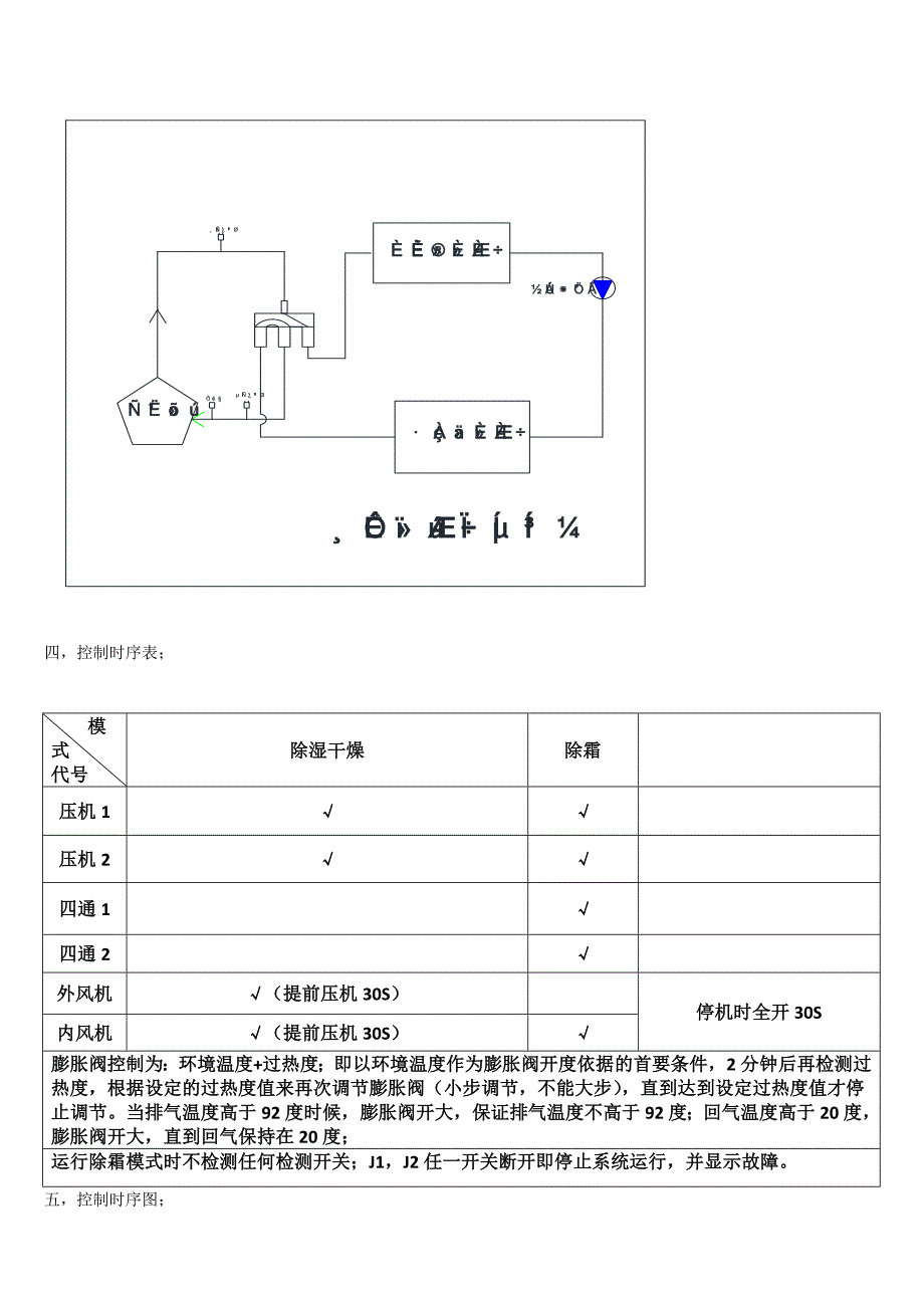 干燥除湿机器开发程序说明.doc_第2页