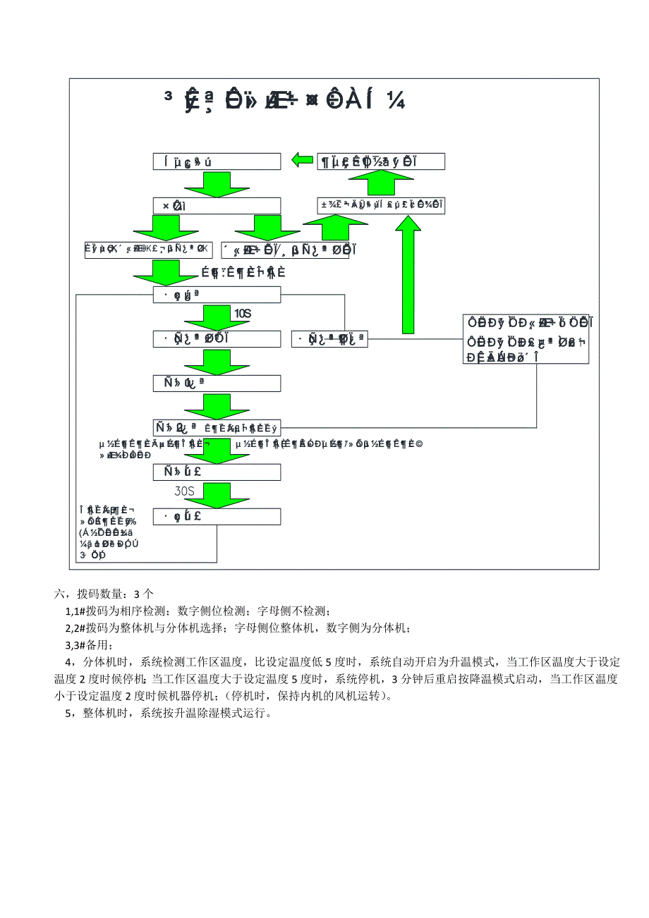 干燥除湿机器开发程序说明.doc_第3页