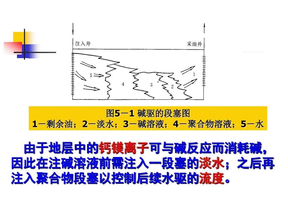 提高原油采收率原理EOR第五章B_第5页