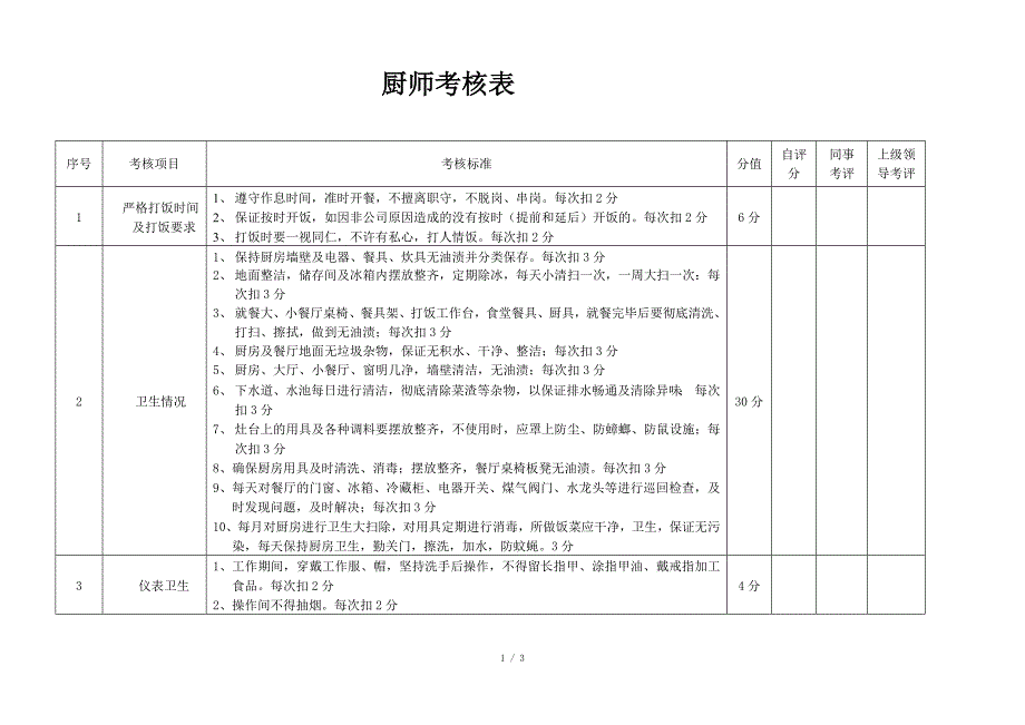 厨师绩效考核表_第1页