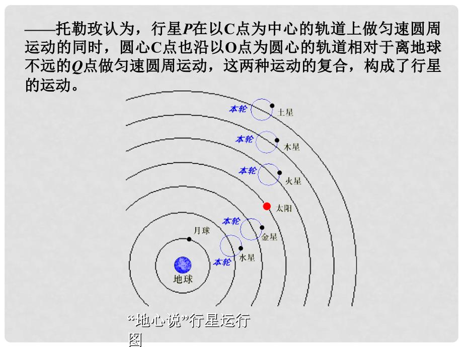 高中物理 3.1 万有引力定律同课异构课件2 粤教版必修2_第3页