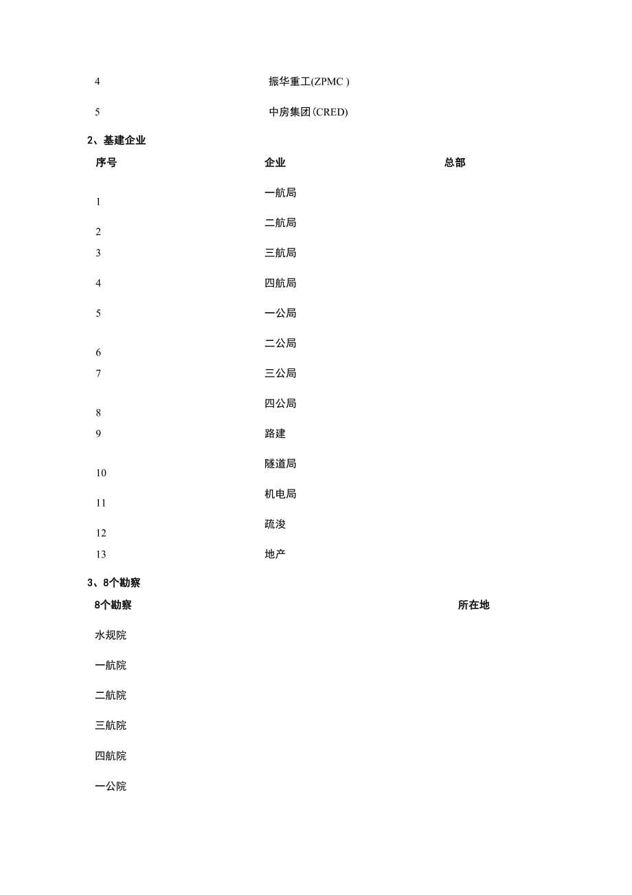 中建、中交、中电建、中能建、中铁、中铁建、中冶一次整明白_第5页