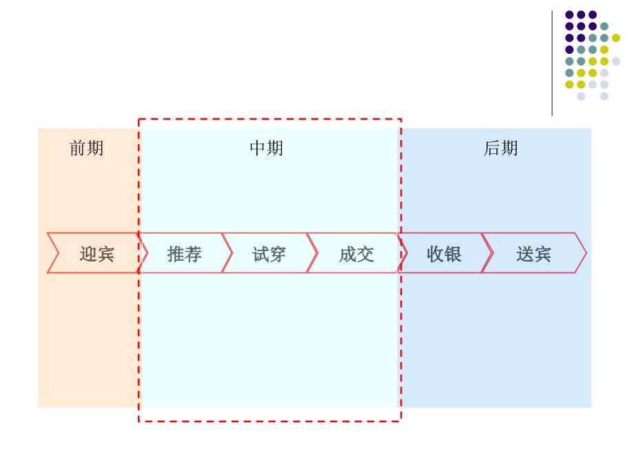 连带销售技巧_第2页