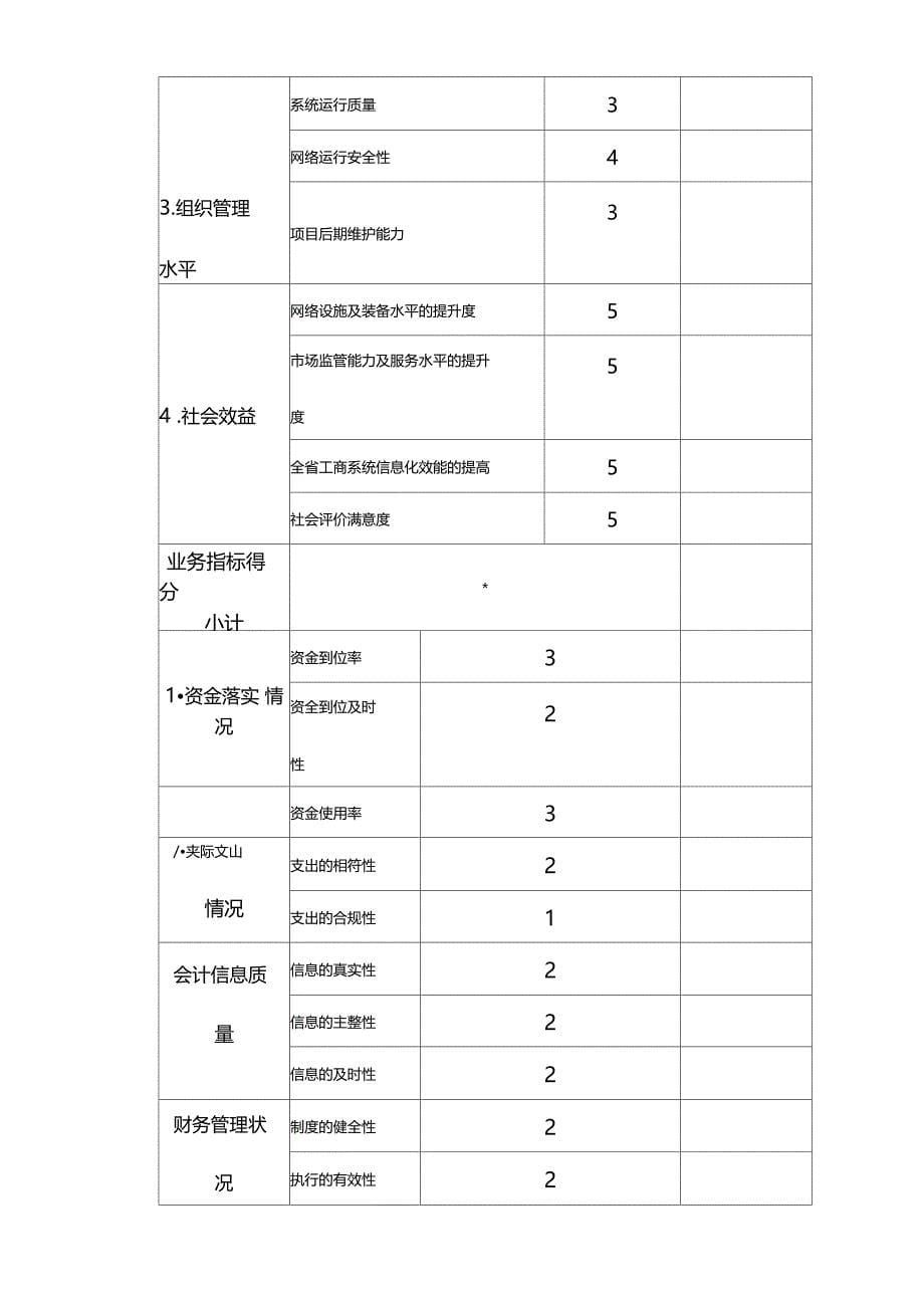 信息化建设项目绩效评价报告_第5页