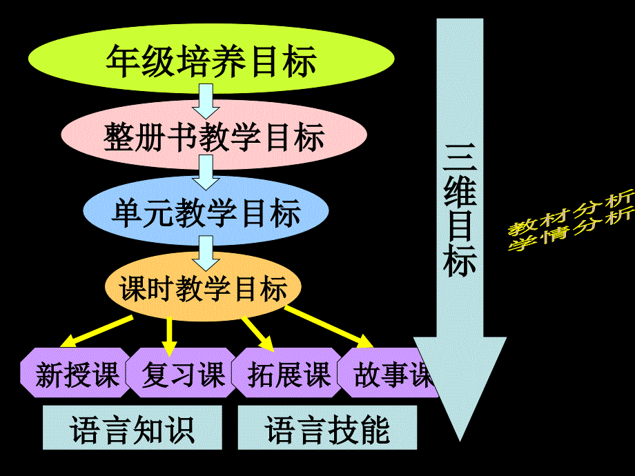 课堂教学设计方案与实施_第4页