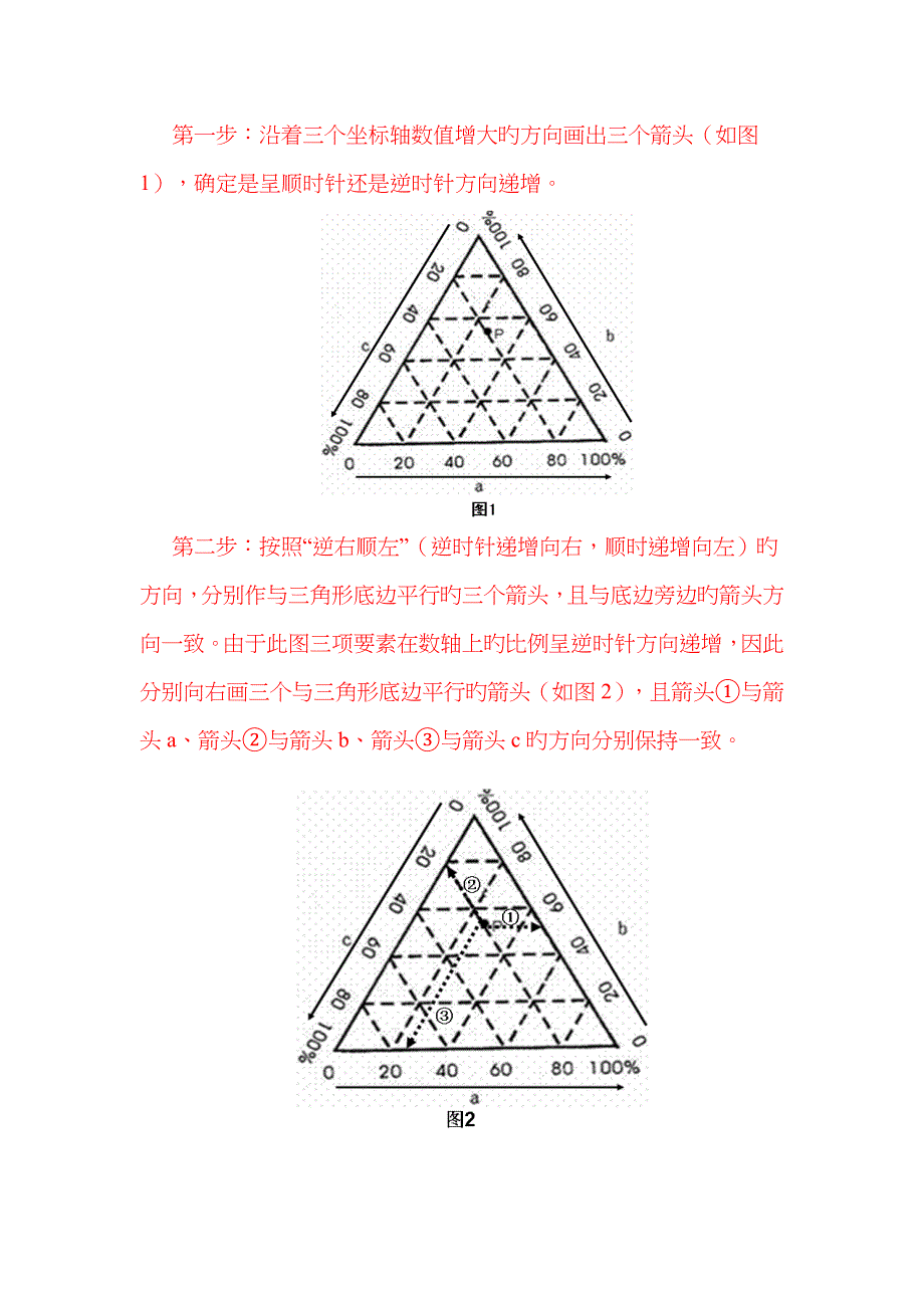 地理三角坐标图的判读技巧_第2页