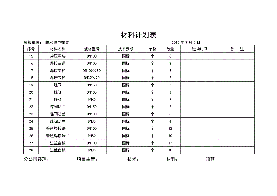 临水临电材料计划_第2页