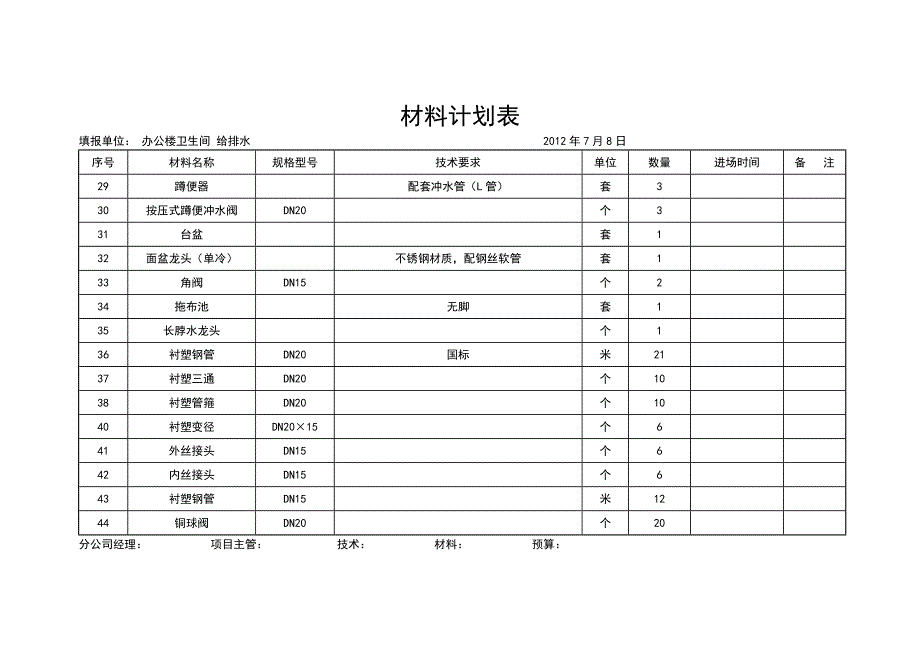 临水临电材料计划_第3页