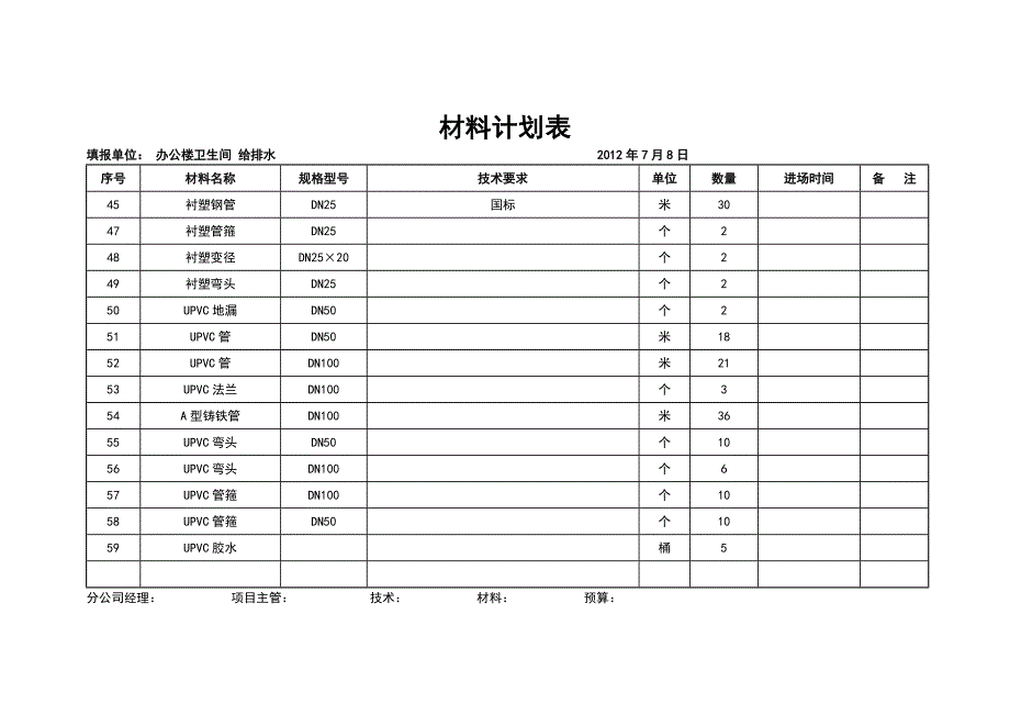 临水临电材料计划_第4页