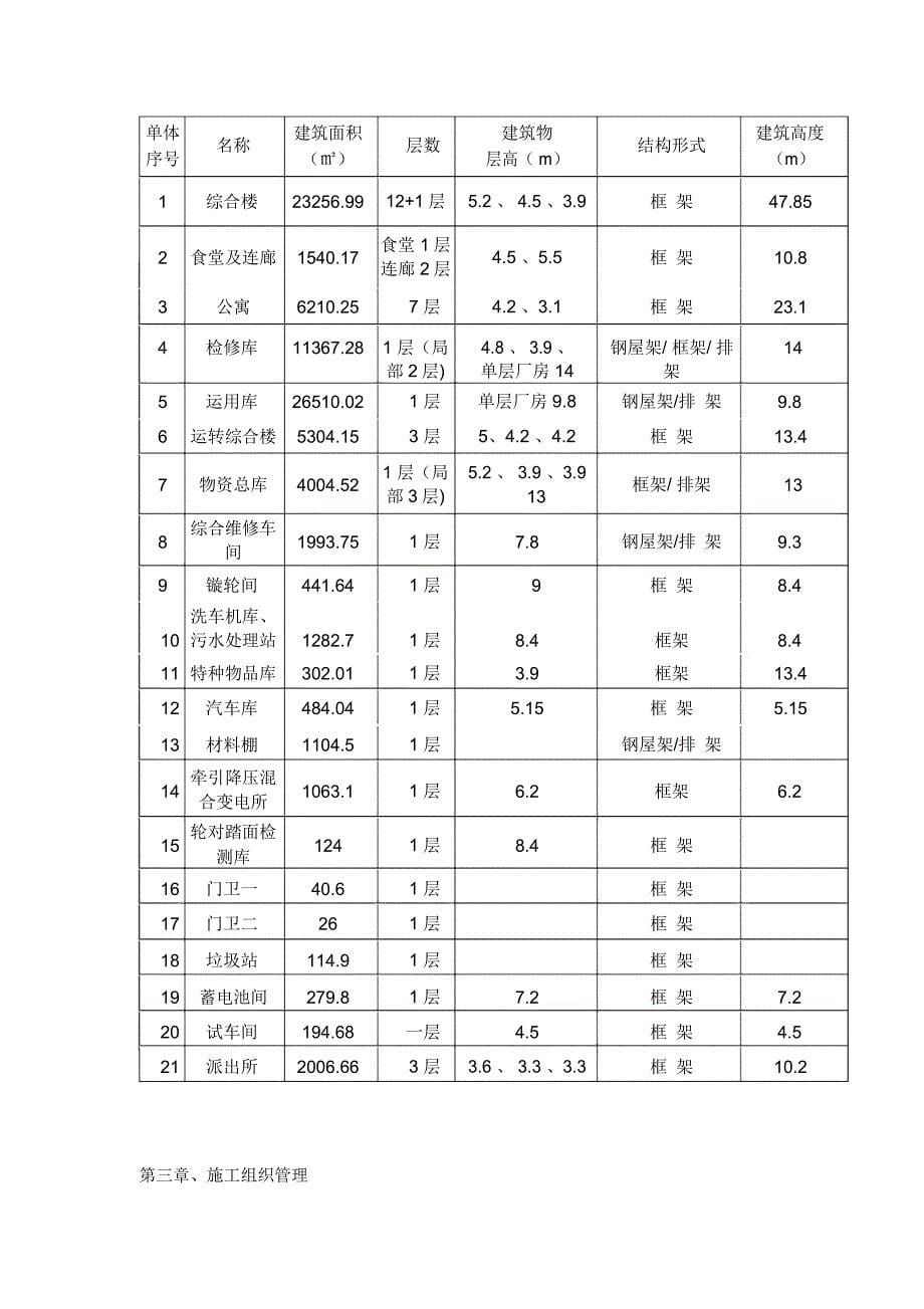 水性氟碳漆施工方案2015版_第5页