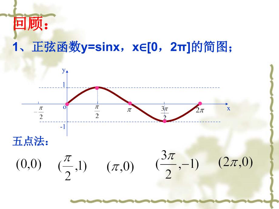 余弦函数的图像与性质_第2页